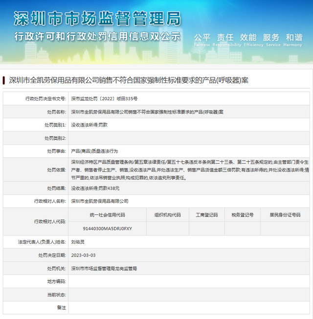 深圳市全凯劳保用品有限公司销售不符合国家强制性标准要求的产品(呼